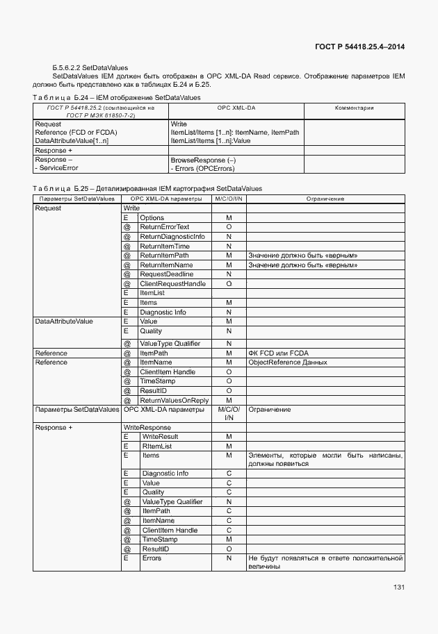 Страница 135 ГОСТ Р 54418.25.4-2014