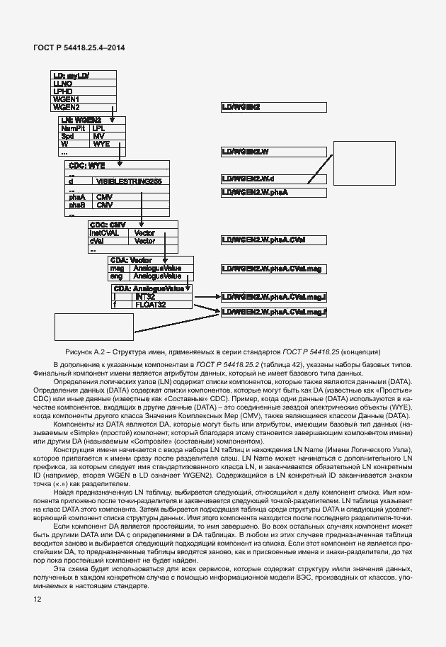 Страница 16 ГОСТ Р 54418.25.4-2014