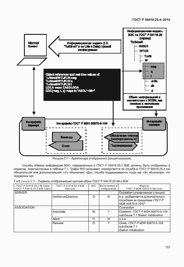 Страница 161 ГОСТ Р 54418.25.4-2014