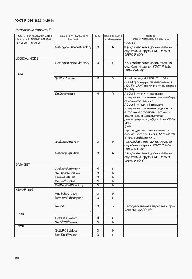 Страница 162 ГОСТ Р 54418.25.4-2014