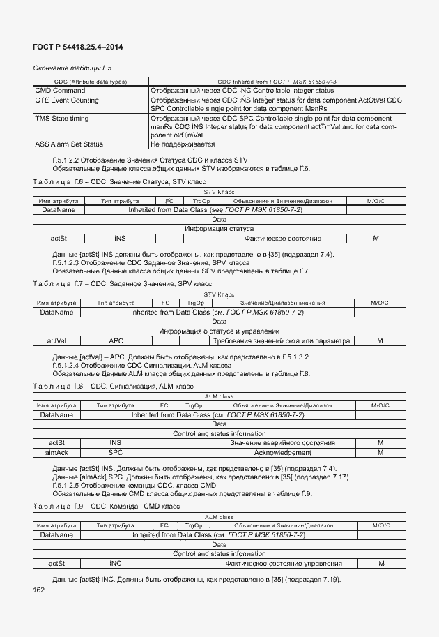 Страница 166 ГОСТ Р 54418.25.4-2014