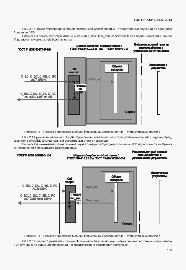 Страница 173 ГОСТ Р 54418.25.4-2014