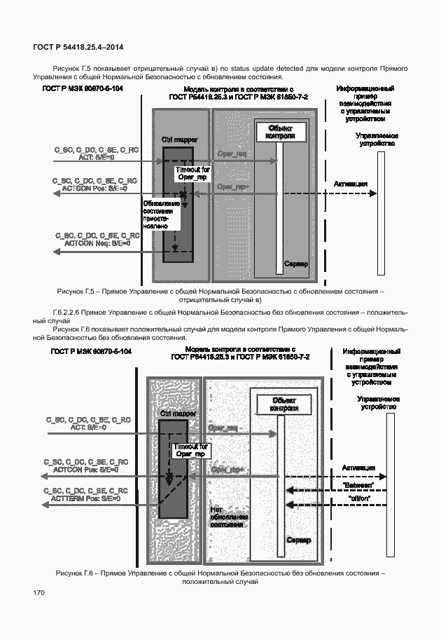 Страница 174 ГОСТ Р 54418.25.4-2014