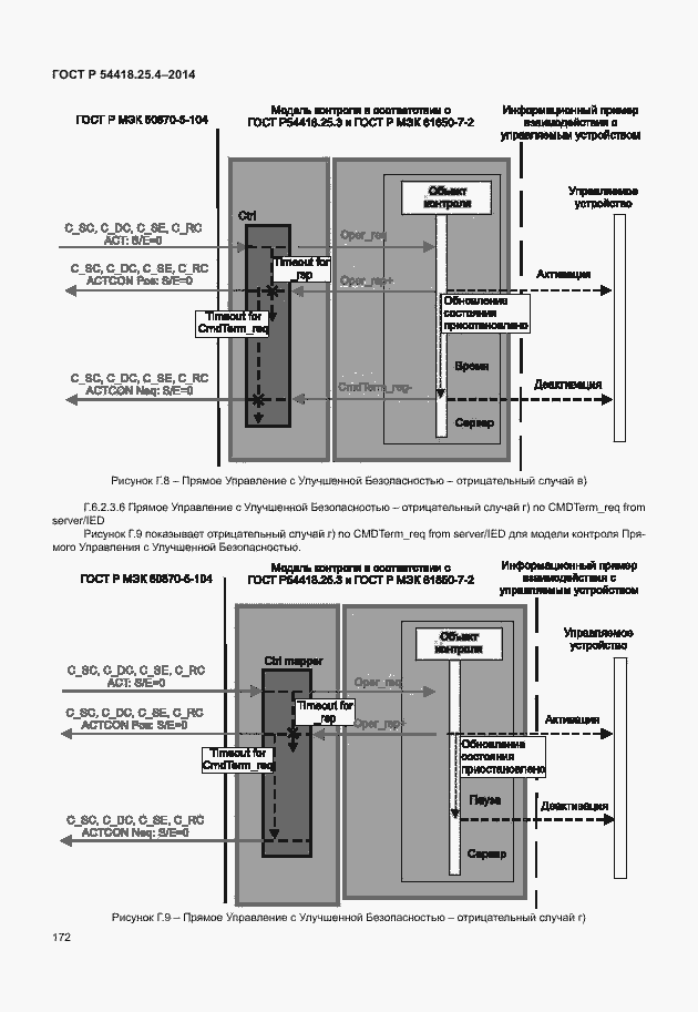 Страница 176 ГОСТ Р 54418.25.4-2014