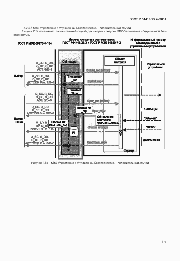 Страница 181 ГОСТ Р 54418.25.4-2014