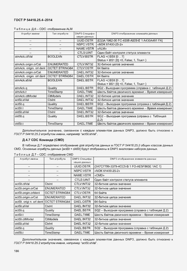 Страница 190 ГОСТ Р 54418.25.4-2014