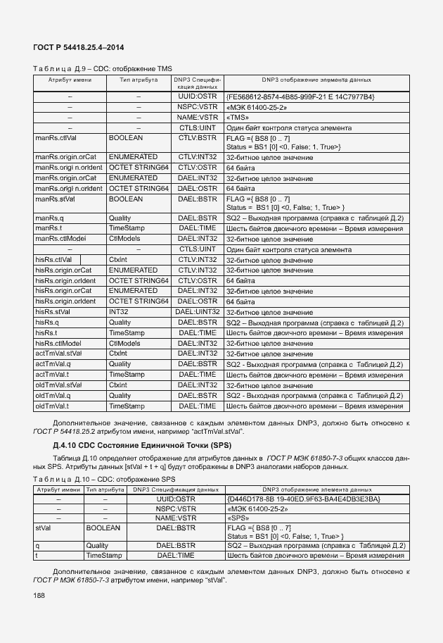 Страница 192 ГОСТ Р 54418.25.4-2014