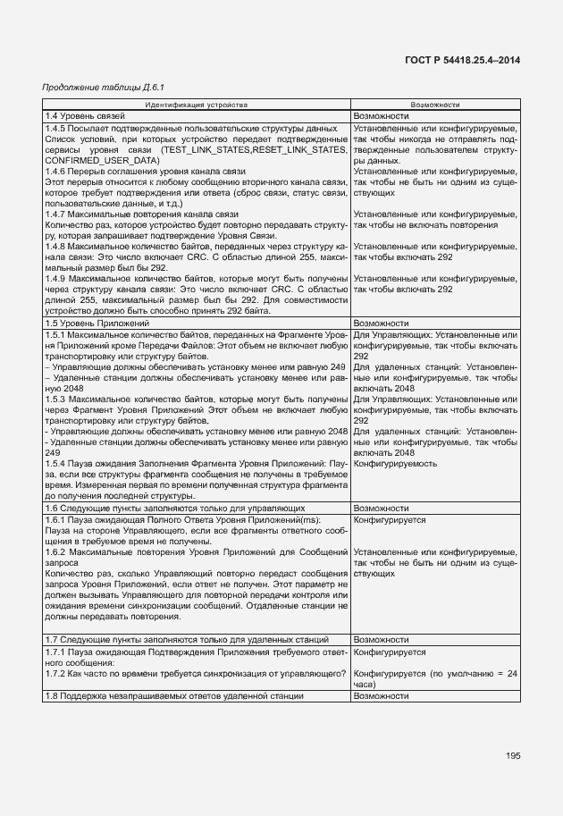 Страница 199 ГОСТ Р 54418.25.4-2014