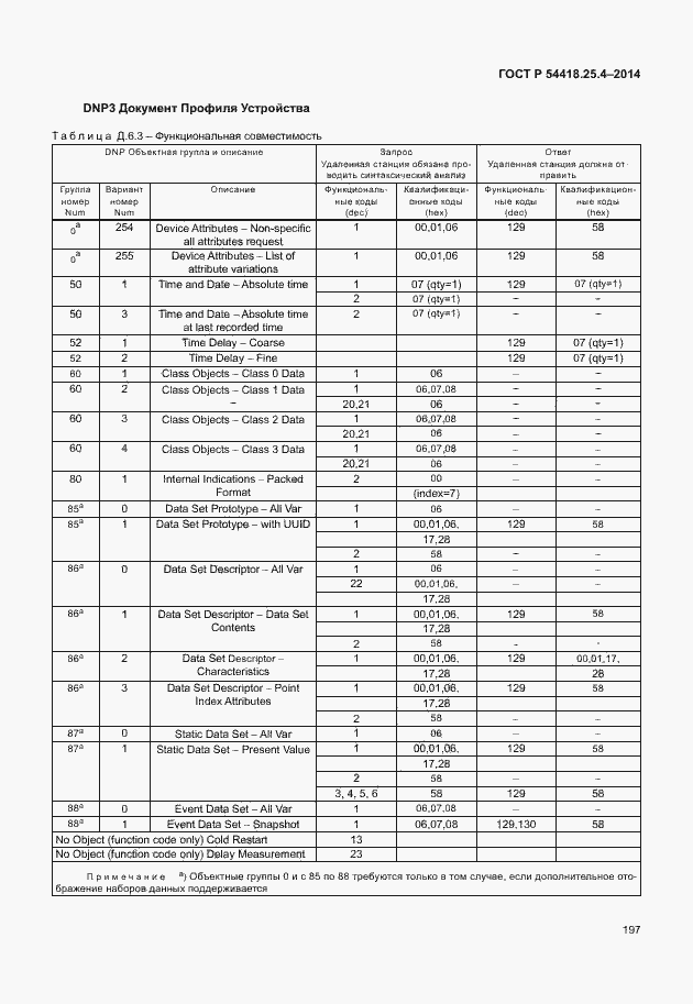 Страница 201 ГОСТ Р 54418.25.4-2014