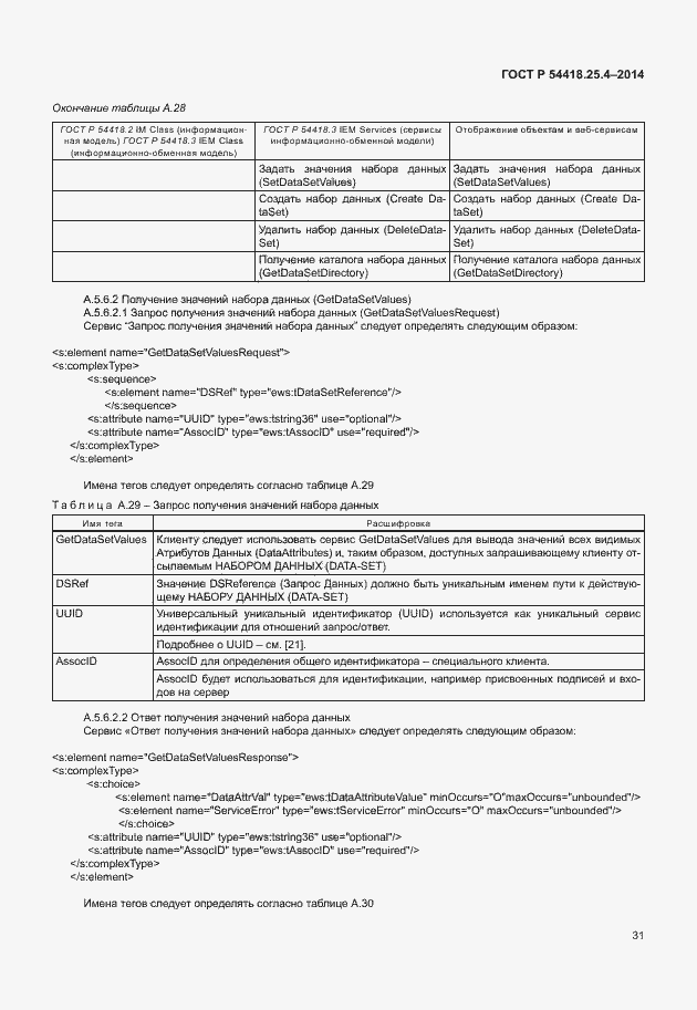 Страница 35 ГОСТ Р 54418.25.4-2014