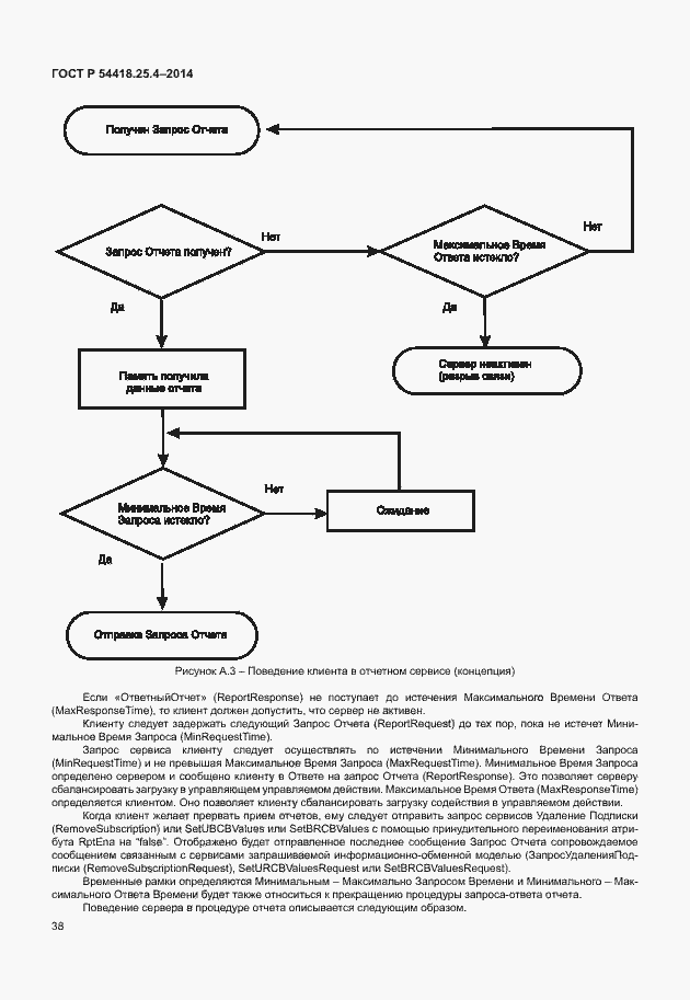 Страница 42 ГОСТ Р 54418.25.4-2014