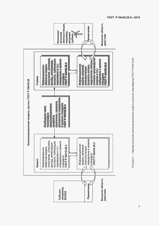 Страница 5 ГОСТ Р 54418.25.5-2013