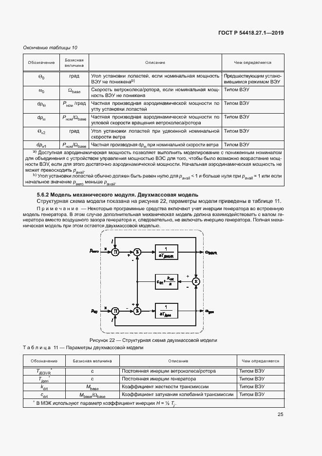 Страница 28 ГОСТ Р 54418.27.1-2019