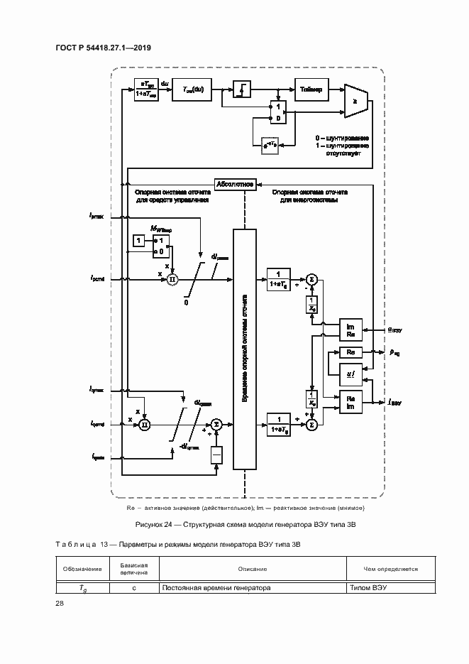 Страница 31 ГОСТ Р 54418.27.1-2019