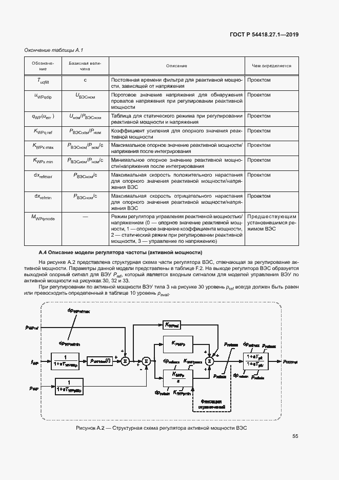 Страница 58 ГОСТ Р 54418.27.1-2019