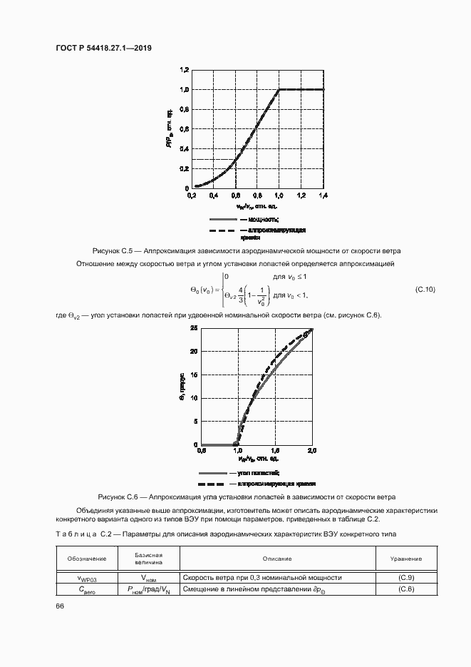 Страница 69 ГОСТ Р 54418.27.1-2019
