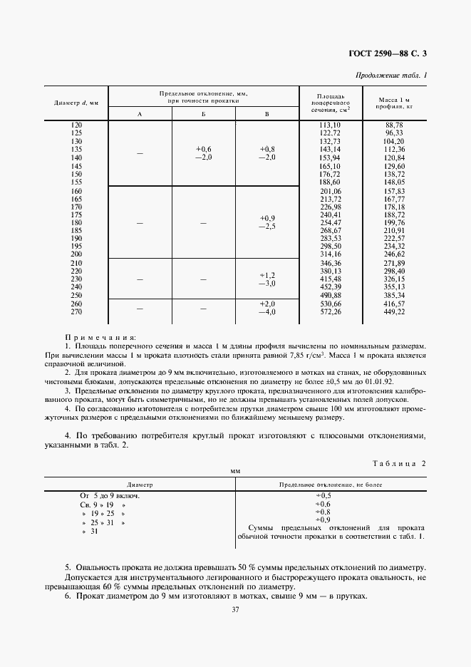 Страница 3 ГОСТ 2590-88
