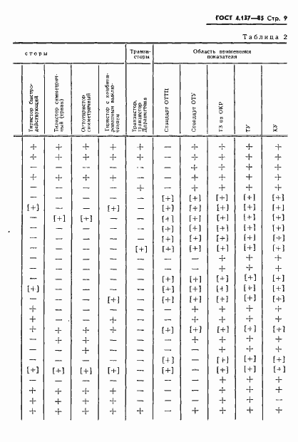 Страница 11 ГОСТ 4.137-85