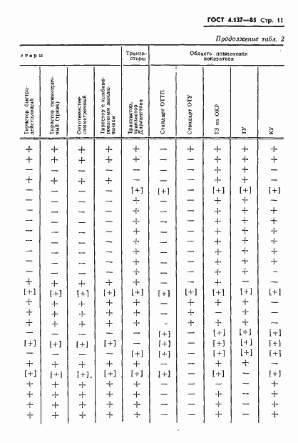Страница 13 ГОСТ 4.137-85
