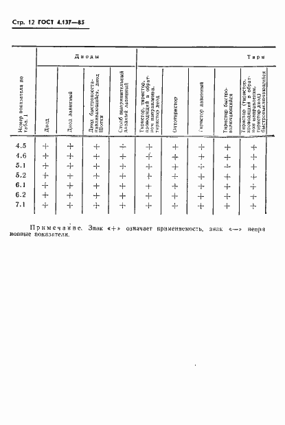 Страница 14 ГОСТ 4.137-85