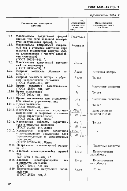 Страница 5 ГОСТ 4.137-85
