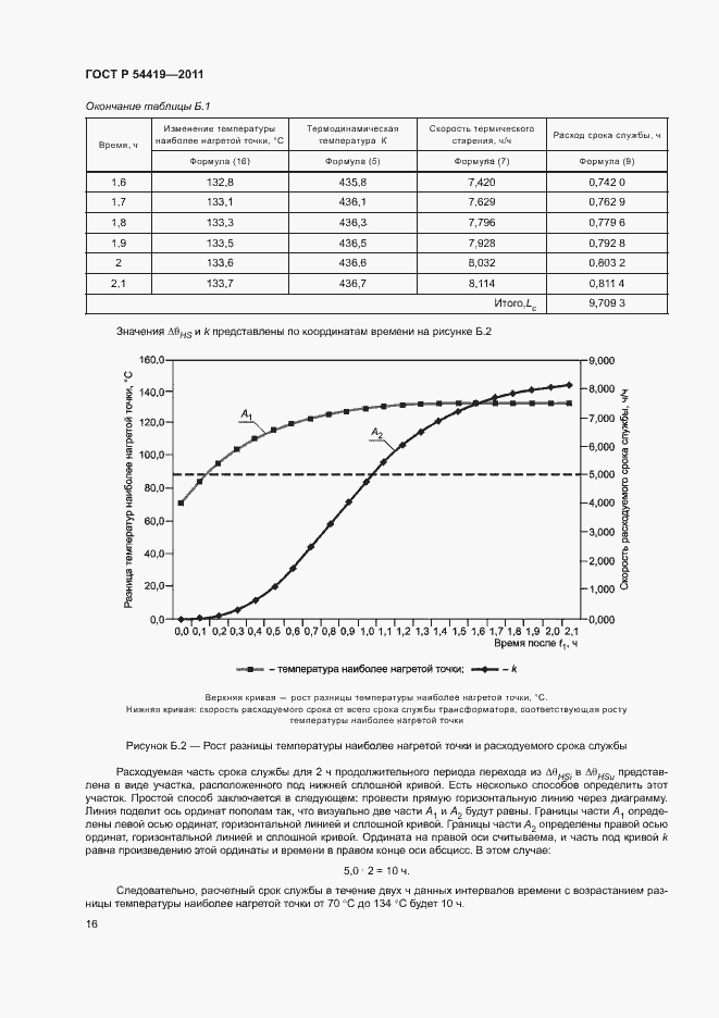 Страница 20 ГОСТ Р 54419-2011