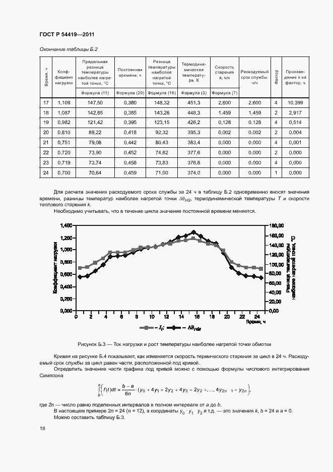 Страница 22 ГОСТ Р 54419-2011