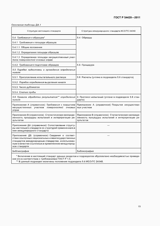 Страница 19 ГОСТ Р 54420-2011