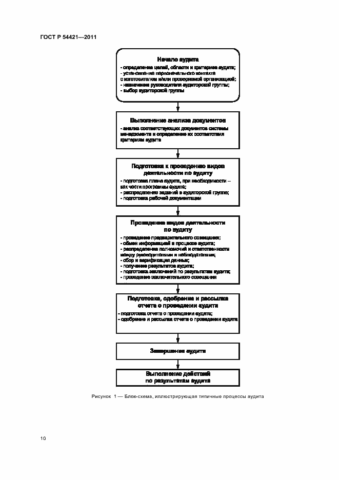 Страница 14 ГОСТ Р 54421-2011