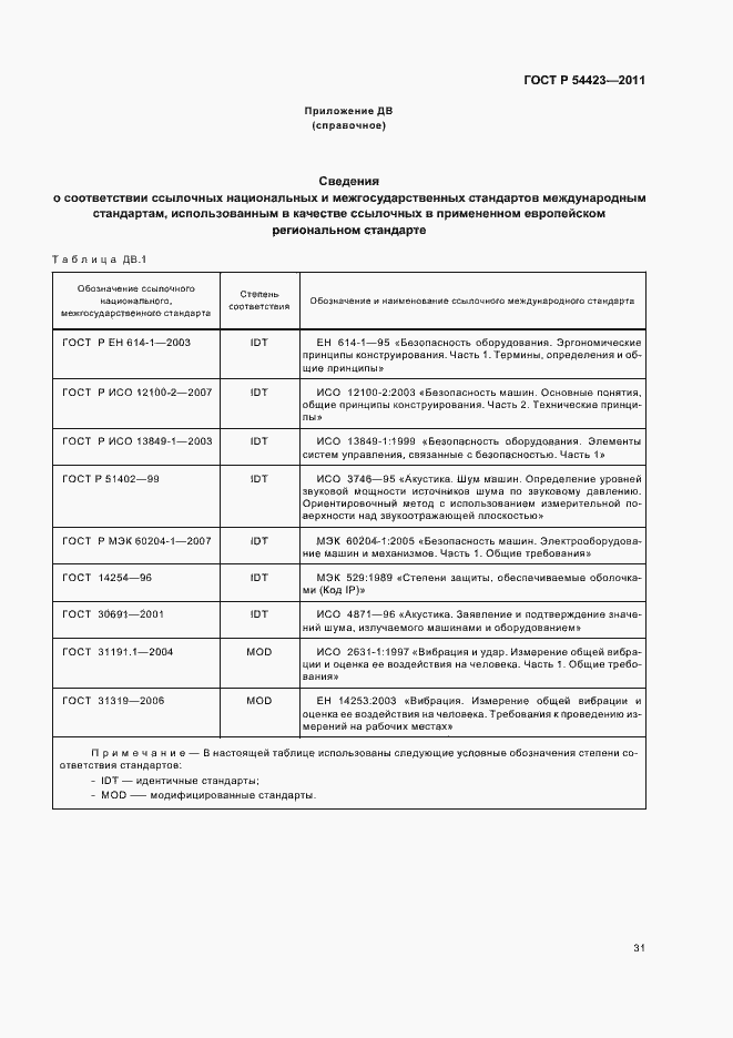Страница 35 ГОСТ Р 54423-2011