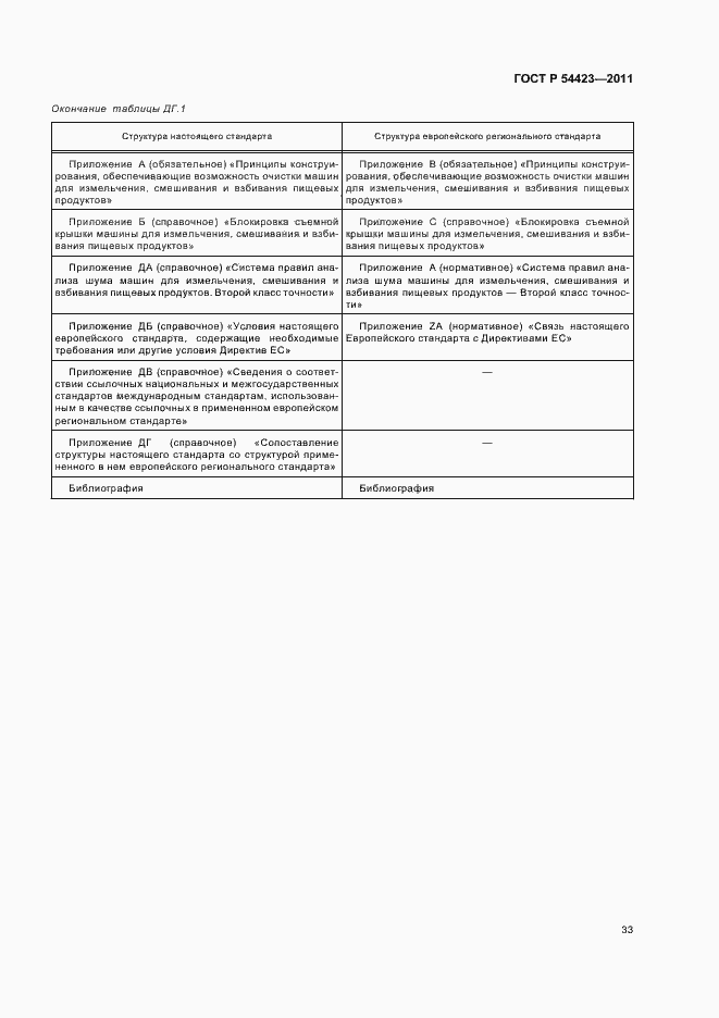 Страница 37 ГОСТ Р 54423-2011