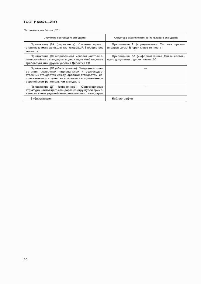 Страница 34 ГОСТ Р 54424-2011