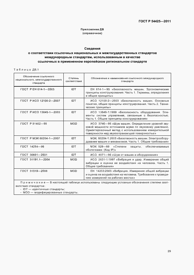Страница 33 ГОСТ Р 54425-2011