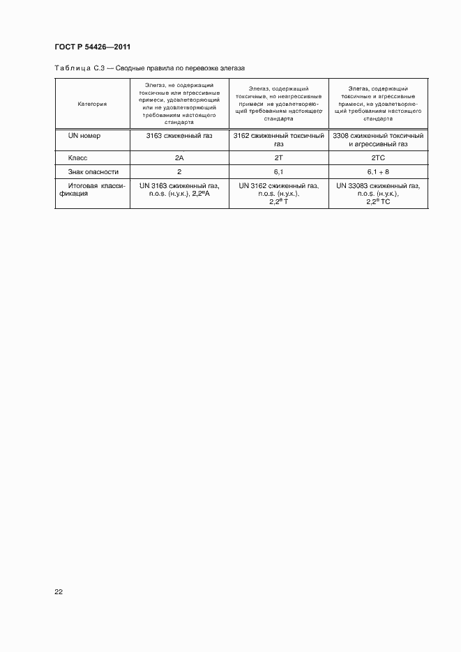 Страница 25 ГОСТ Р 54426-2011