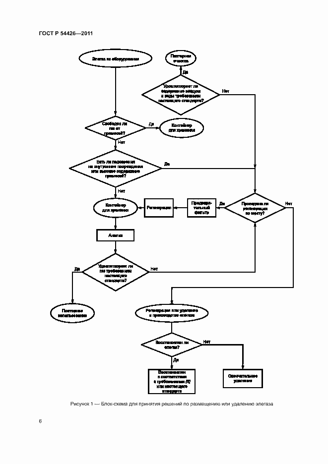 Страница 9 ГОСТ Р 54426-2011
