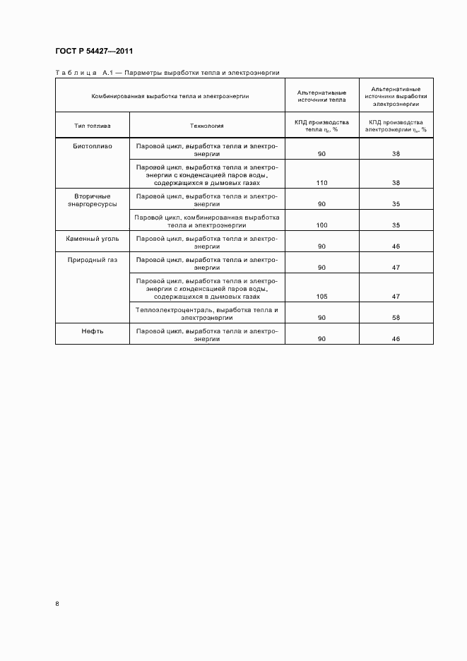 Страница 12 ГОСТ Р 54427-2011
