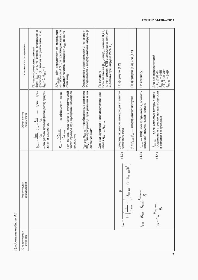 Страница 11 ГОСТ Р 54430-2011