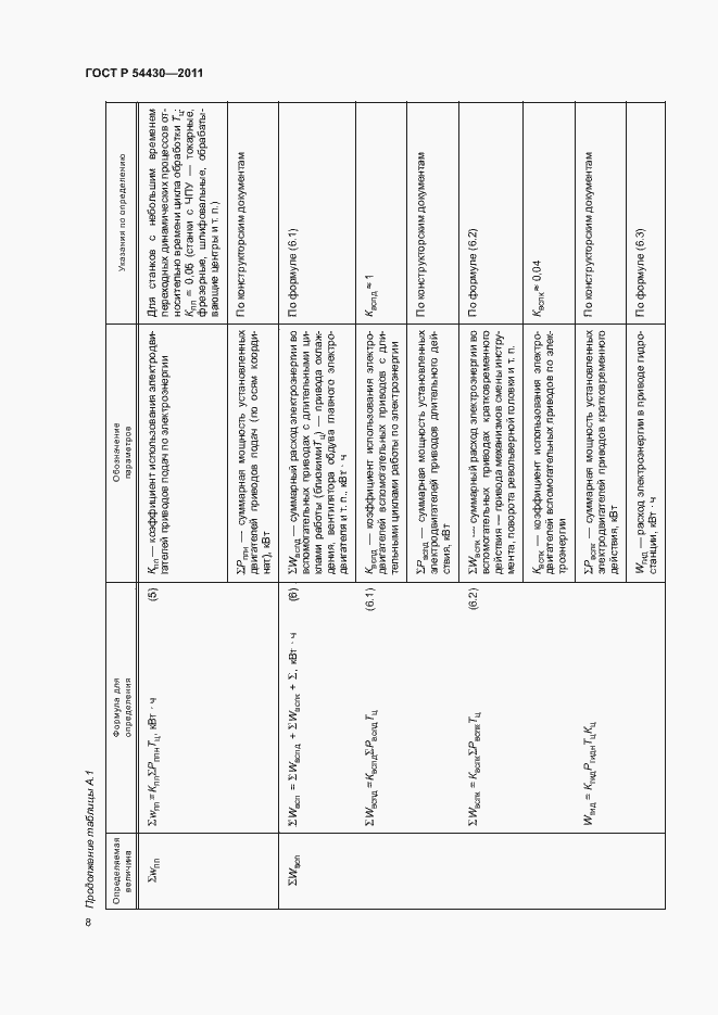 Страница 12 ГОСТ Р 54430-2011