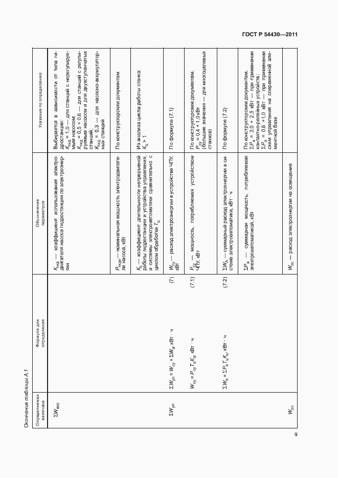 Страница 13 ГОСТ Р 54430-2011