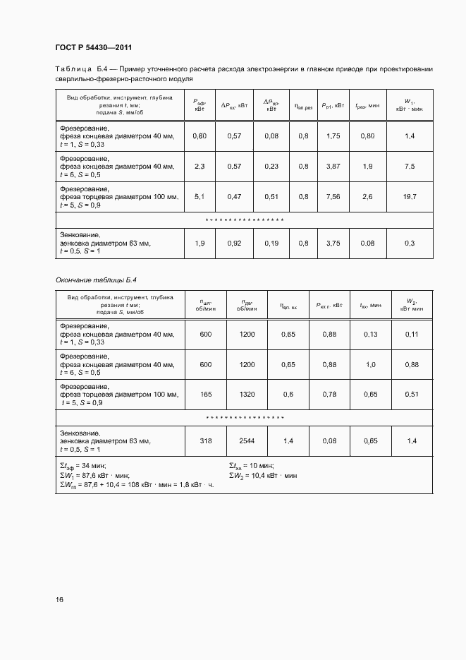 Страница 20 ГОСТ Р 54430-2011