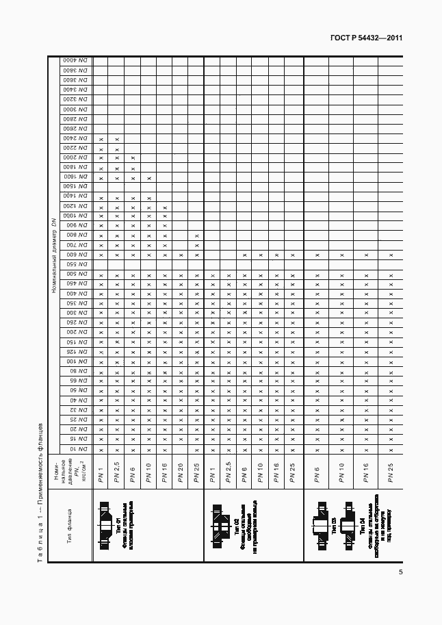 Страница 11 ГОСТ Р 54432-2011
