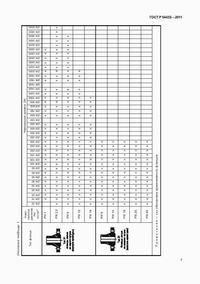 Страница 13 ГОСТ Р 54432-2011