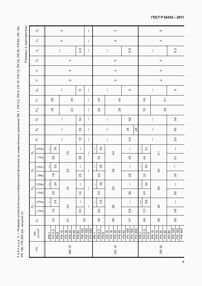 Страница 15 ГОСТ Р 54432-2011