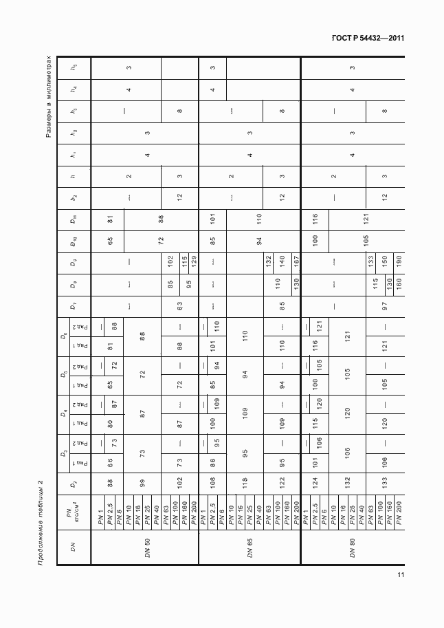 Страница 17 ГОСТ Р 54432-2011