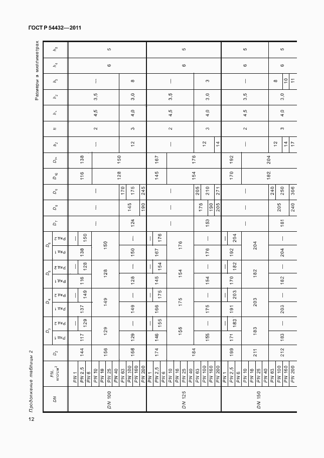 Страница 18 ГОСТ Р 54432-2011