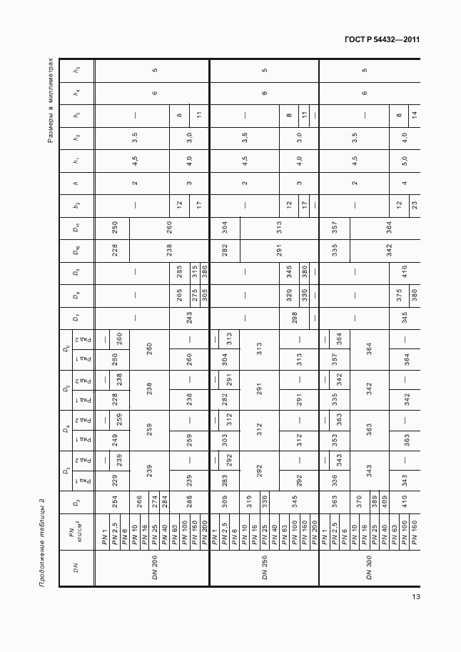 Страница 19 ГОСТ Р 54432-2011