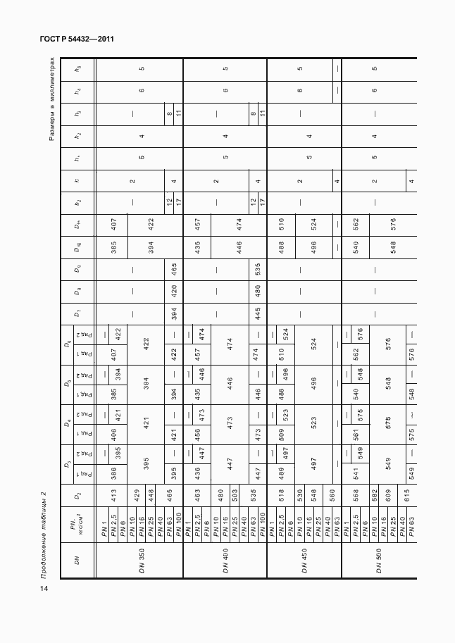 Страница 20 ГОСТ Р 54432-2011