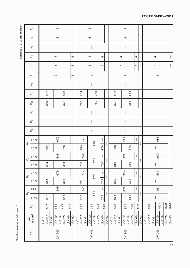 Страница 21 ГОСТ Р 54432-2011