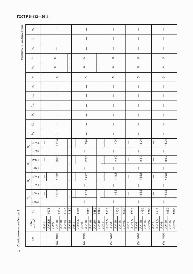 Страница 22 ГОСТ Р 54432-2011