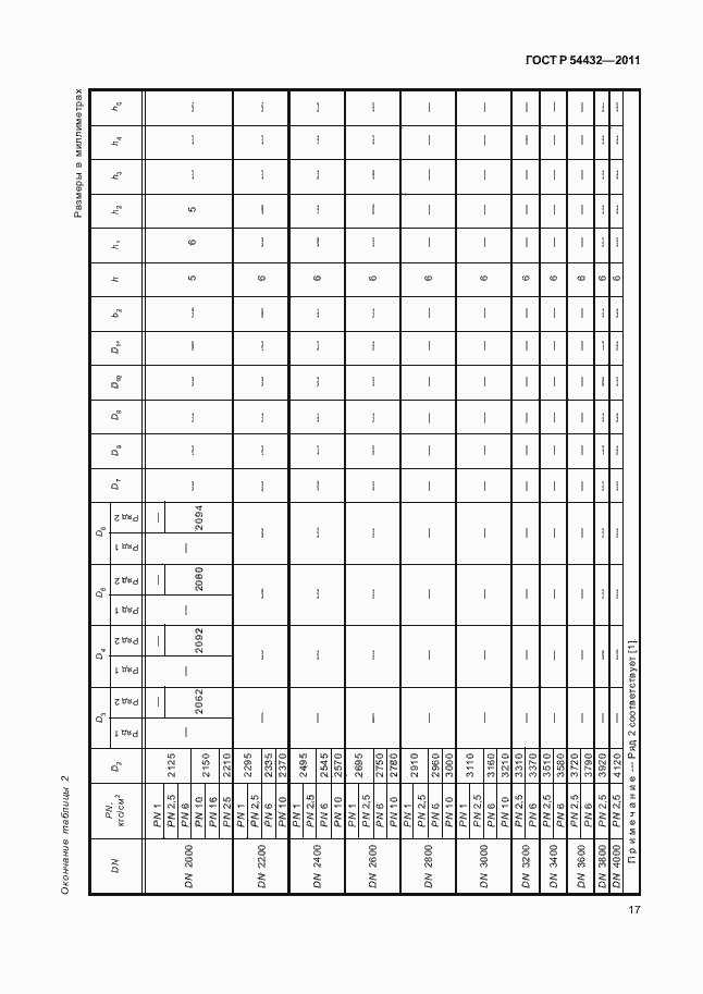 Страница 23 ГОСТ Р 54432-2011